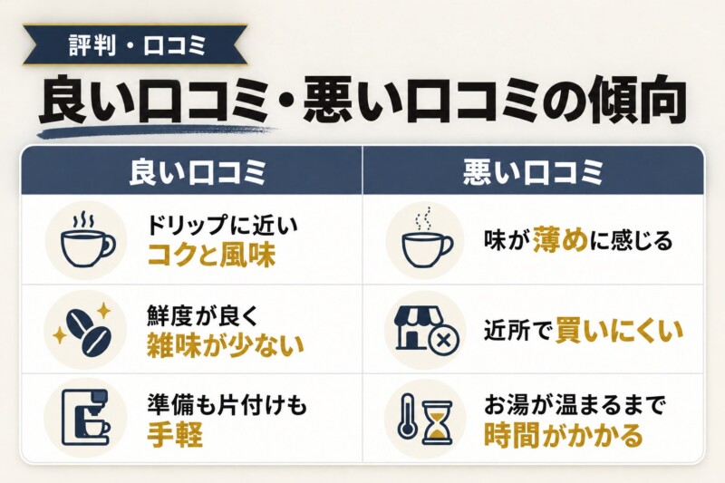 キューリグカプセルの「味」は本当においしい?評判・口コミまとめ