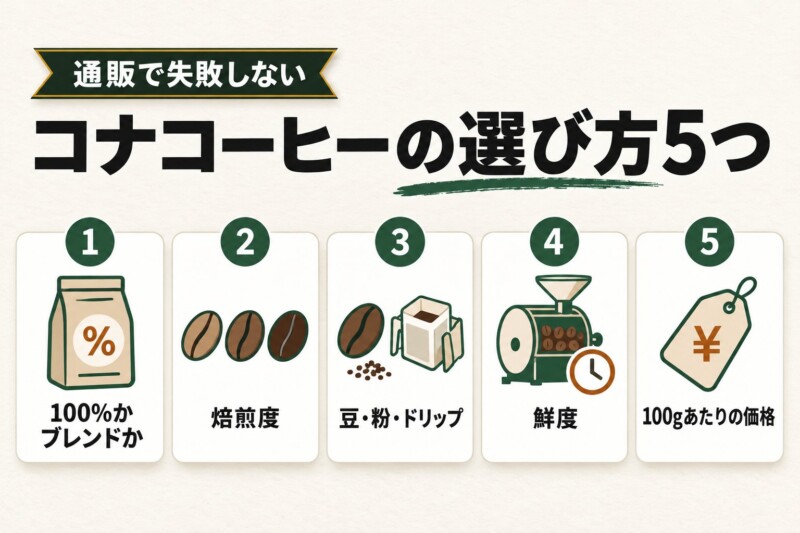 コナコーヒーの選び方