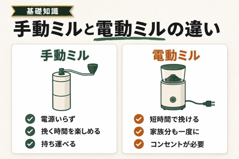 手動コーヒーミルとは？電動ミルとの違い
