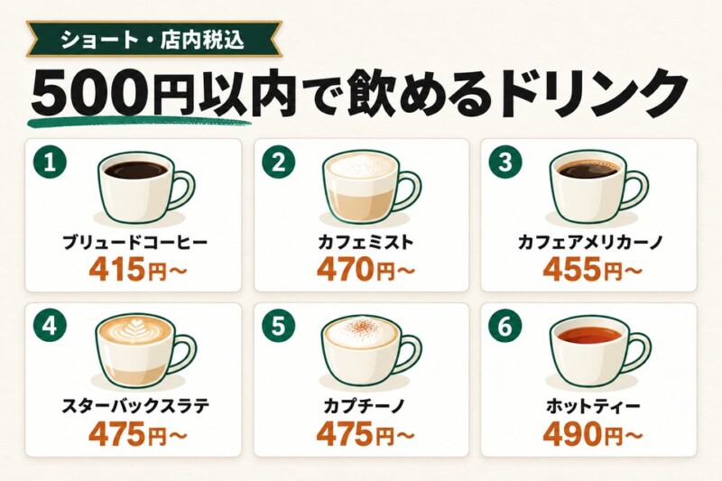 500円以内で飲めるドリンクの一覧図解
