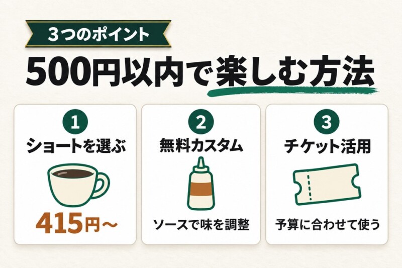 500円以内で楽しむ方法の一覧図解
