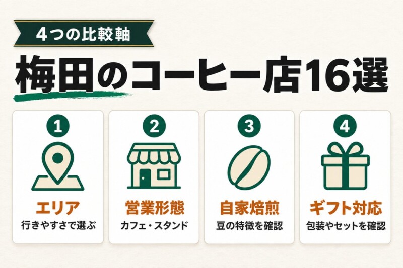梅田のコーヒー店16選の一覧図解