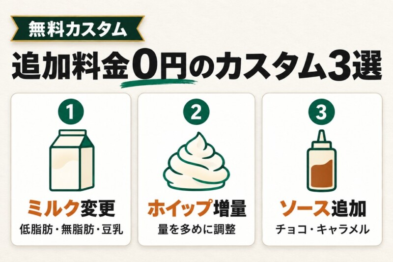 追加料金0円のカスタム3選の一覧図解