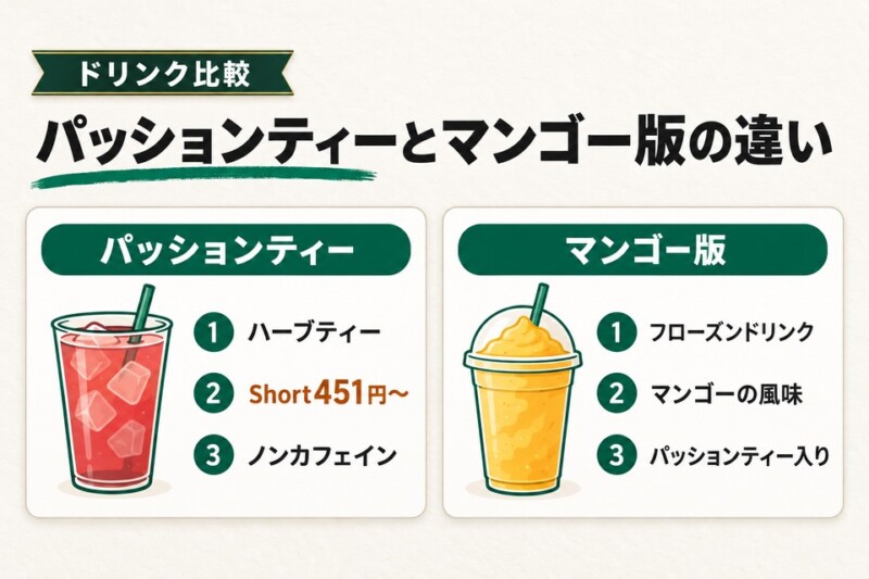 パッションティーとマンゴー版の違いの一覧図解