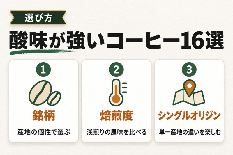 酸味が強いコーヒー16選の一覧図解