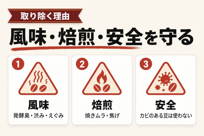 欠点豆を取り除く理由と安全面の注意