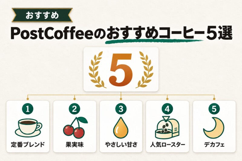 PostCoffee(ポストコーヒー)のストアで買えるおすすめコーヒー5選