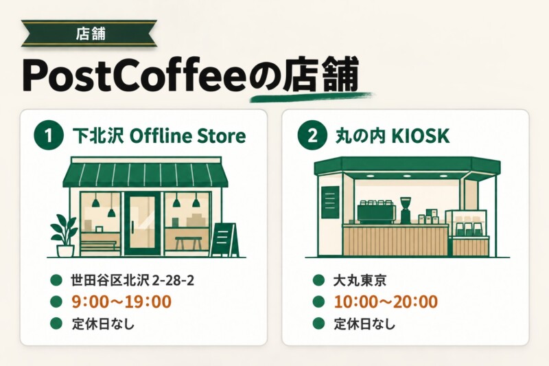 PostCoffee(ポストコーヒー)の店舗（下北沢・丸の内）