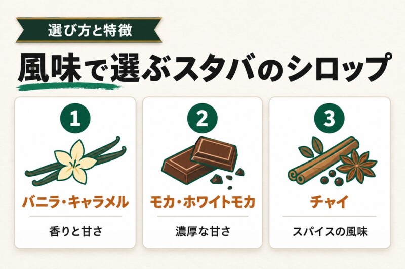 スタバのシロップ9種類の一覧とおすすめカスタム