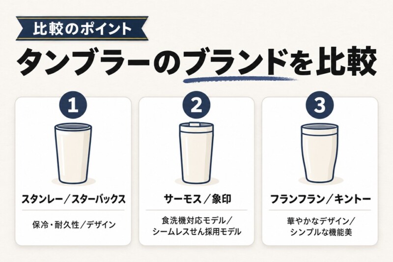人気ブランドのかわいいタンブラーを徹底比較
