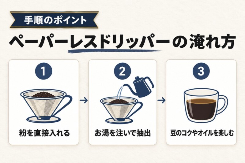 ペーパーレスコーヒードリッパーを使った美味しい淹れ方