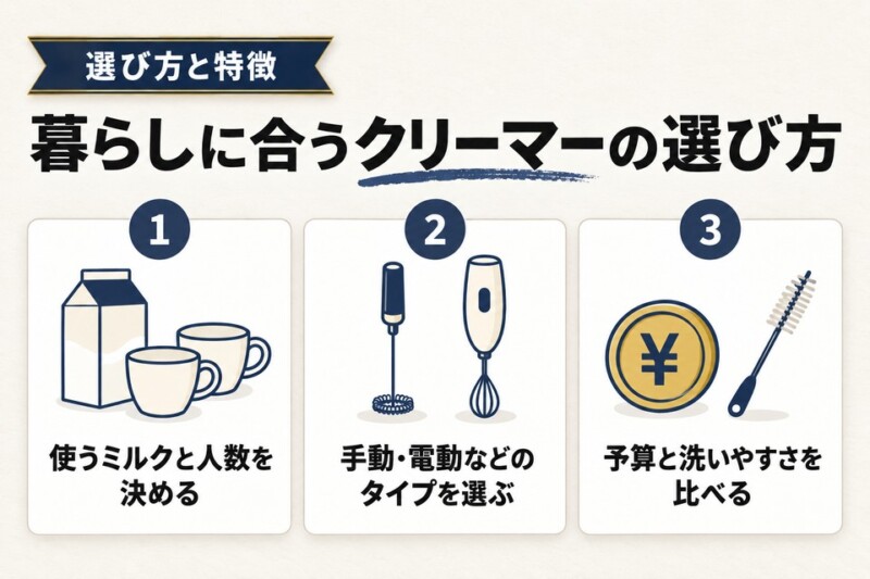 まとめ：クリーマーを選ぶ3ステップとおすすめタイプ