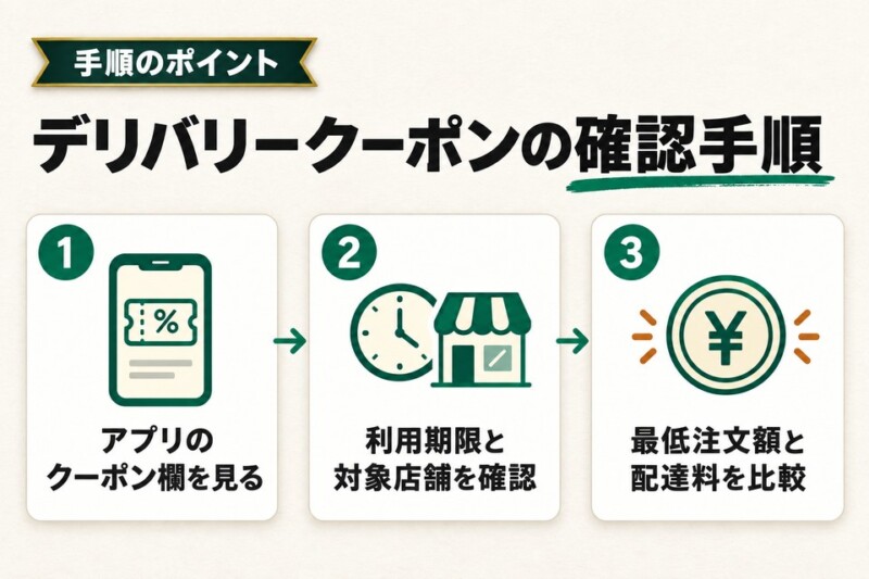 スタバデリバリーで使えるクーポン
