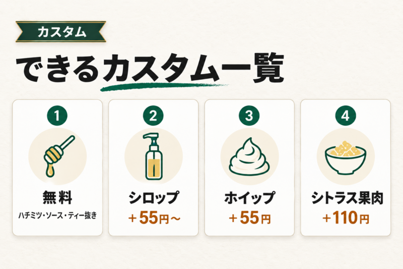 マンゴーパッションティーフラペチーノにできるカスタム一覧