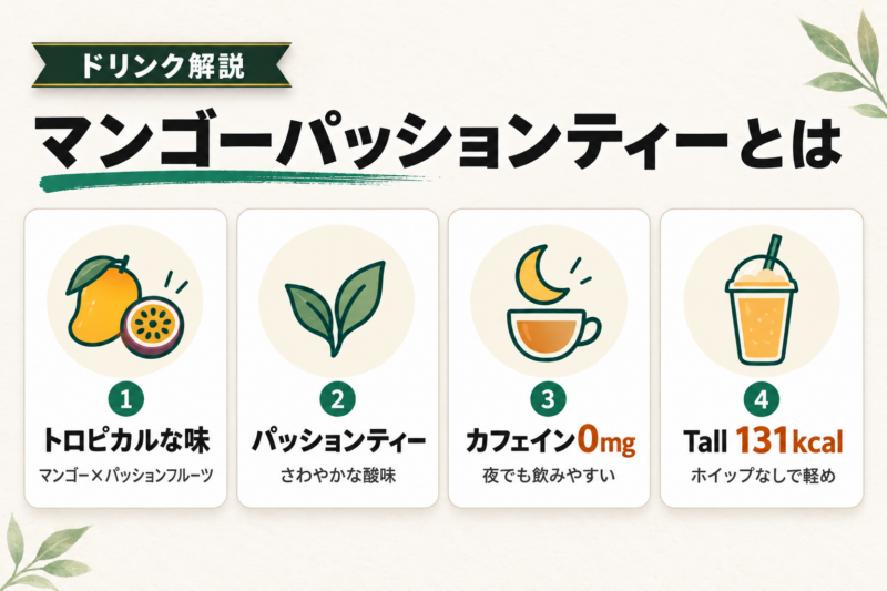 スタバのマンゴーパッションティーフラペチーノとはどんな飲み物？
