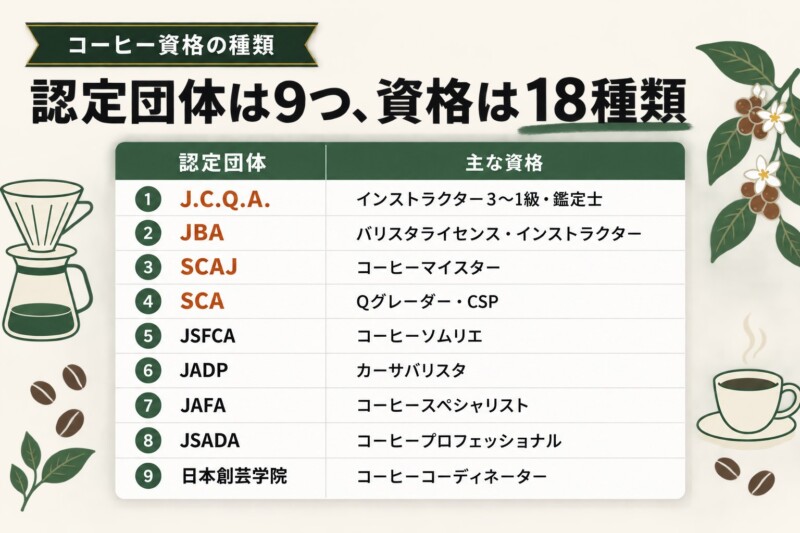 コーヒー資格の種類