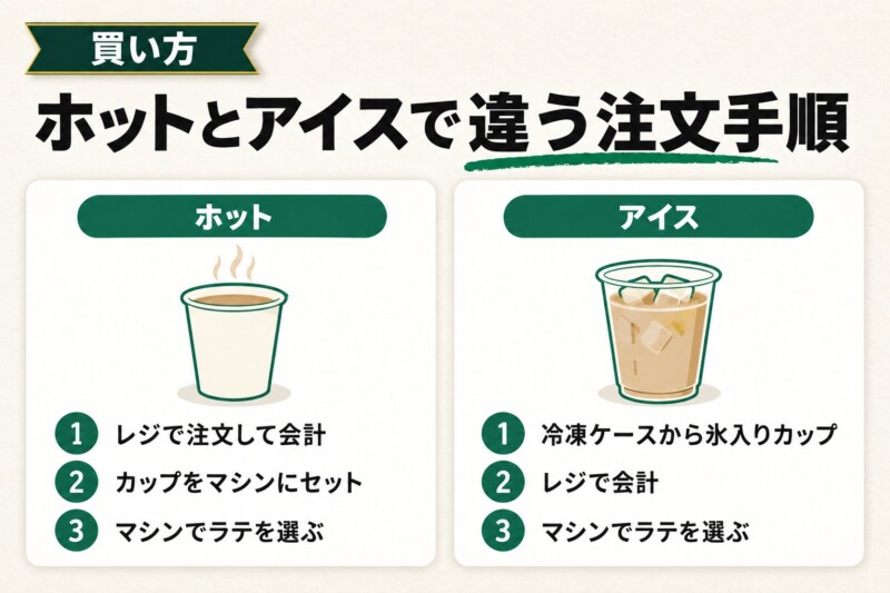 セブンカフェラテの買い方・頼み方