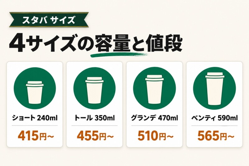 スタバのドリンクサイズは4種類！ショート・トール・グランデ・ベンティの早見表