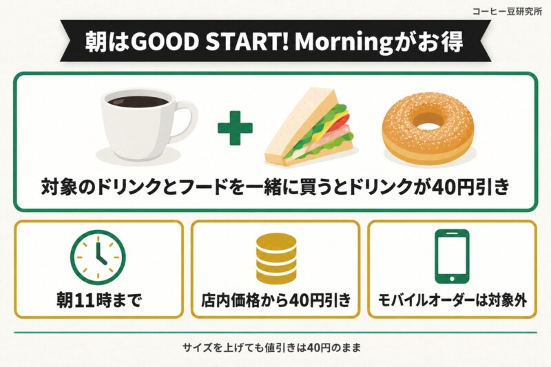 朝はGOOD START! Morningがお得！対象フード・ドリンクまとめ