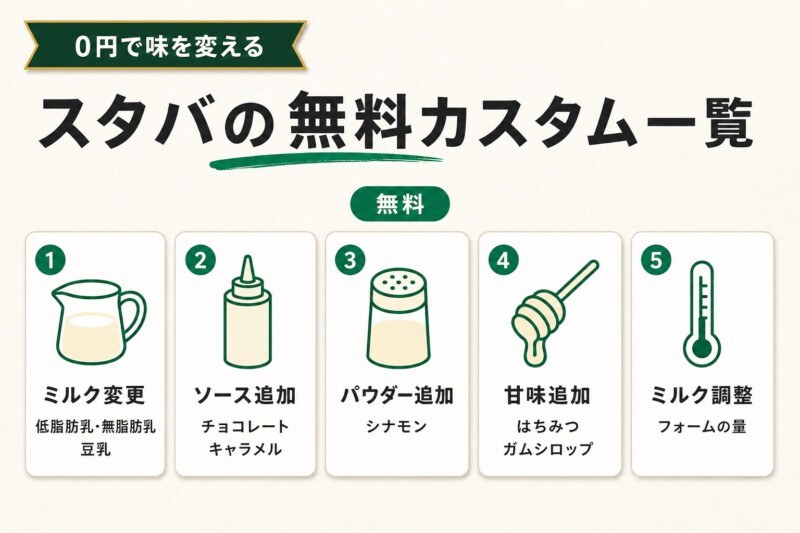スタバで楽しめる無料のカスタム一覧