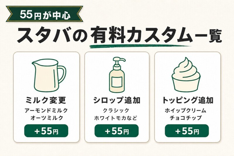 スタバで楽しめる有料のカスタム一覧