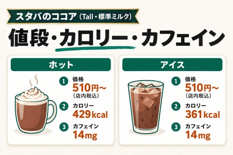 スタバのココアの値段・カロリー・カフェイン