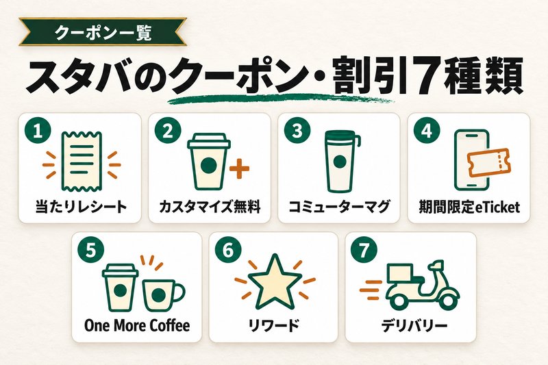 スタバのクーポン・割引7種類