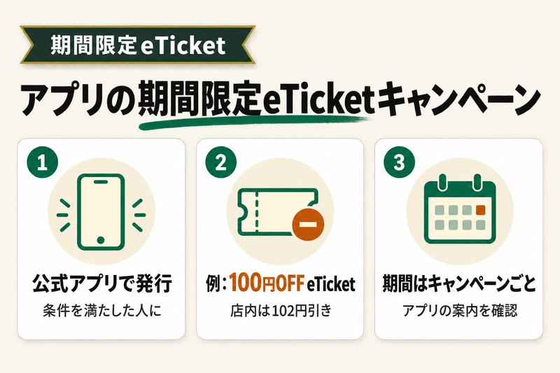 4. 期間限定のeTicketキャンペーンの使い方