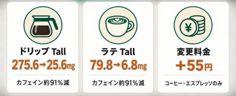 スタバのデカフェとは?