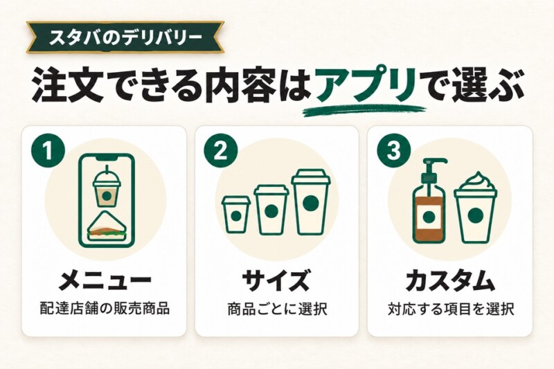 スタバのデリバリー：注文できる内容はアプリで選ぶ