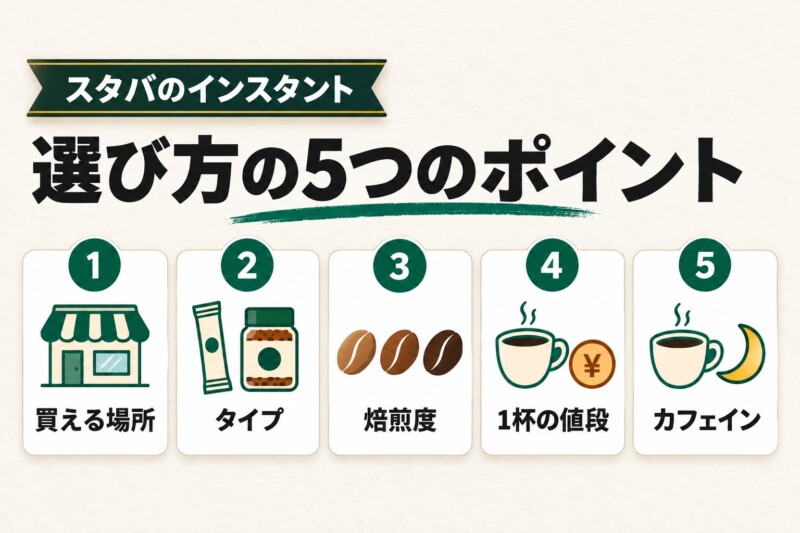スタバのインスタントコーヒーの選び方