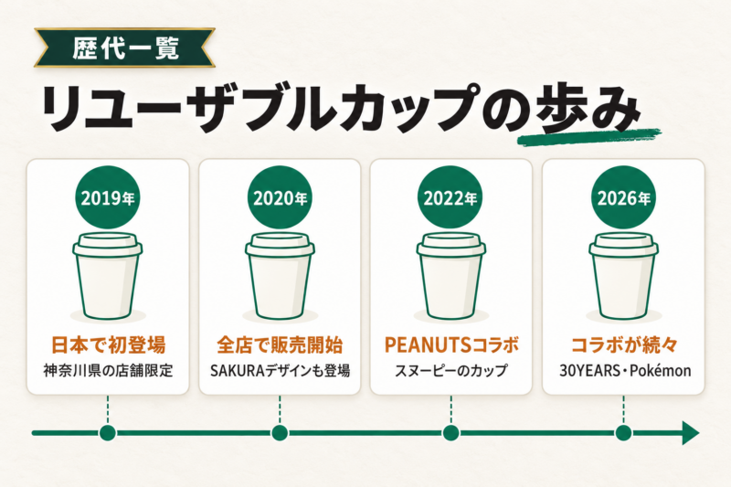 スタバのリユーザブルカップ歴代一覧【2019〜2026年】