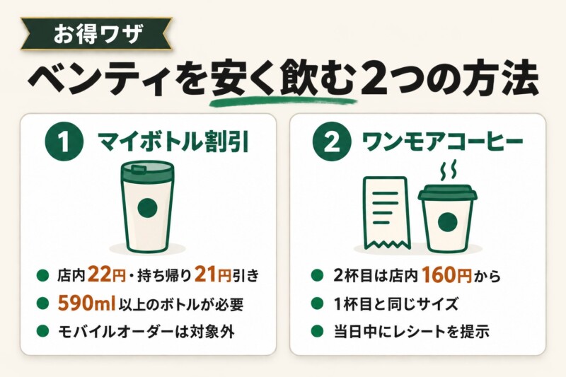 スタバのベンティのお得な利用方法
