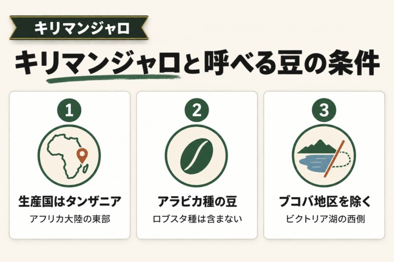 キリマンジャロコーヒーとは?