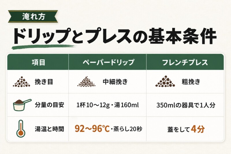 キリマンジャロコーヒーのおすすめの淹れ方