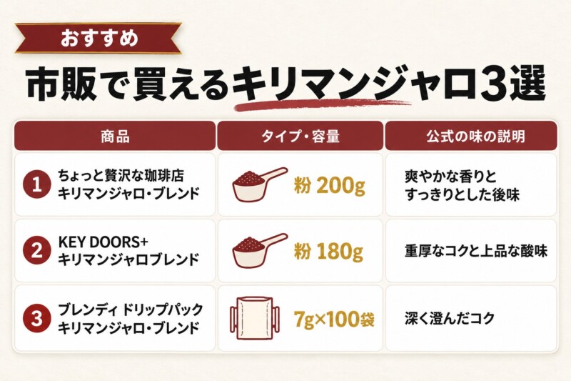 おすすめのキリマンジャロコーヒー3選