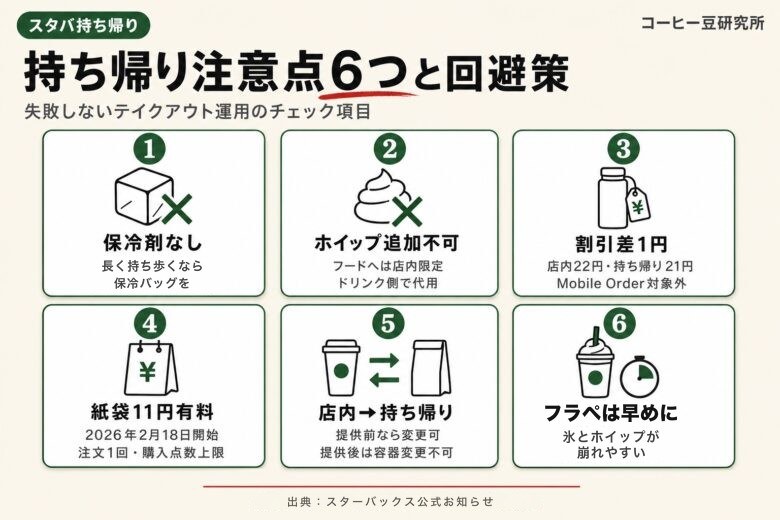 スタバを持ち帰るときの注意点6つと回避策