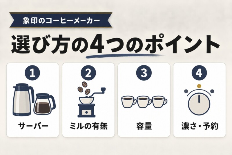 象印コーヒーメーカーの選び方
