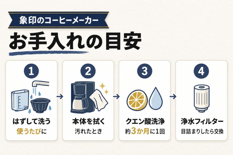 象印コーヒーメーカーのお手入れ方法